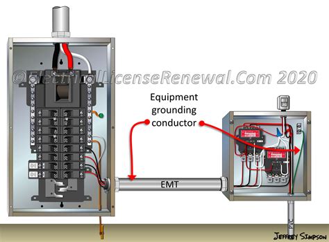 grounding metal box nec|grounding and bonding equipment.